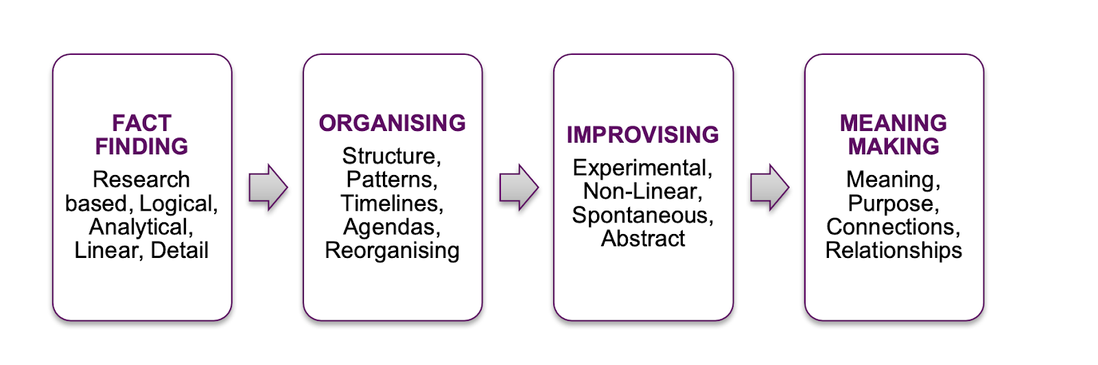 positive mindset thinking styles illustration